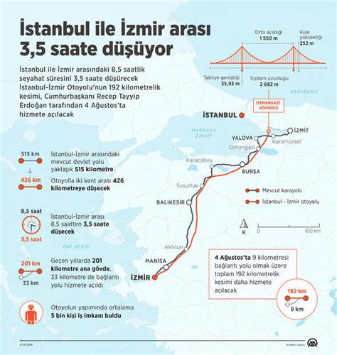 istanbul izmir yol ücreti ne kadar